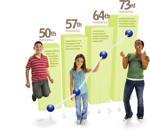 Grandview Adventist Academy Christian School offering Junior Kindergarten to Grade Eight education to Hamilton ON, and area | 3975 ON 6, Mount Hope, ON L0R 1W0 | Grandview Adventist Academy 3975 ON 6, Mount Hope, ON L0R 1W0