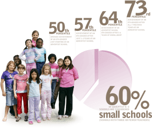 Grandview Adventist Academy Christian School offering Junior Kindergarten to Grade Eight education to Hamilton ON, and area | 3975 ON 6, Mount Hope, ON L0R 1W0 | Grandview Adventist Academy 3975 ON 6, Mount Hope, ON L0R 1W0