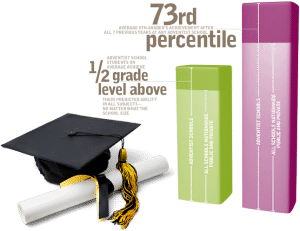Grandview Adventist Academy Christian School offering Junior Kindergarten to Grade Eight education to Hamilton ON, and area | 3975 ON 6, Mount Hope, ON L0R 1W0 | Grandview Adventist Academy 3975 ON 6, Mount Hope, ON L0R 1W0
